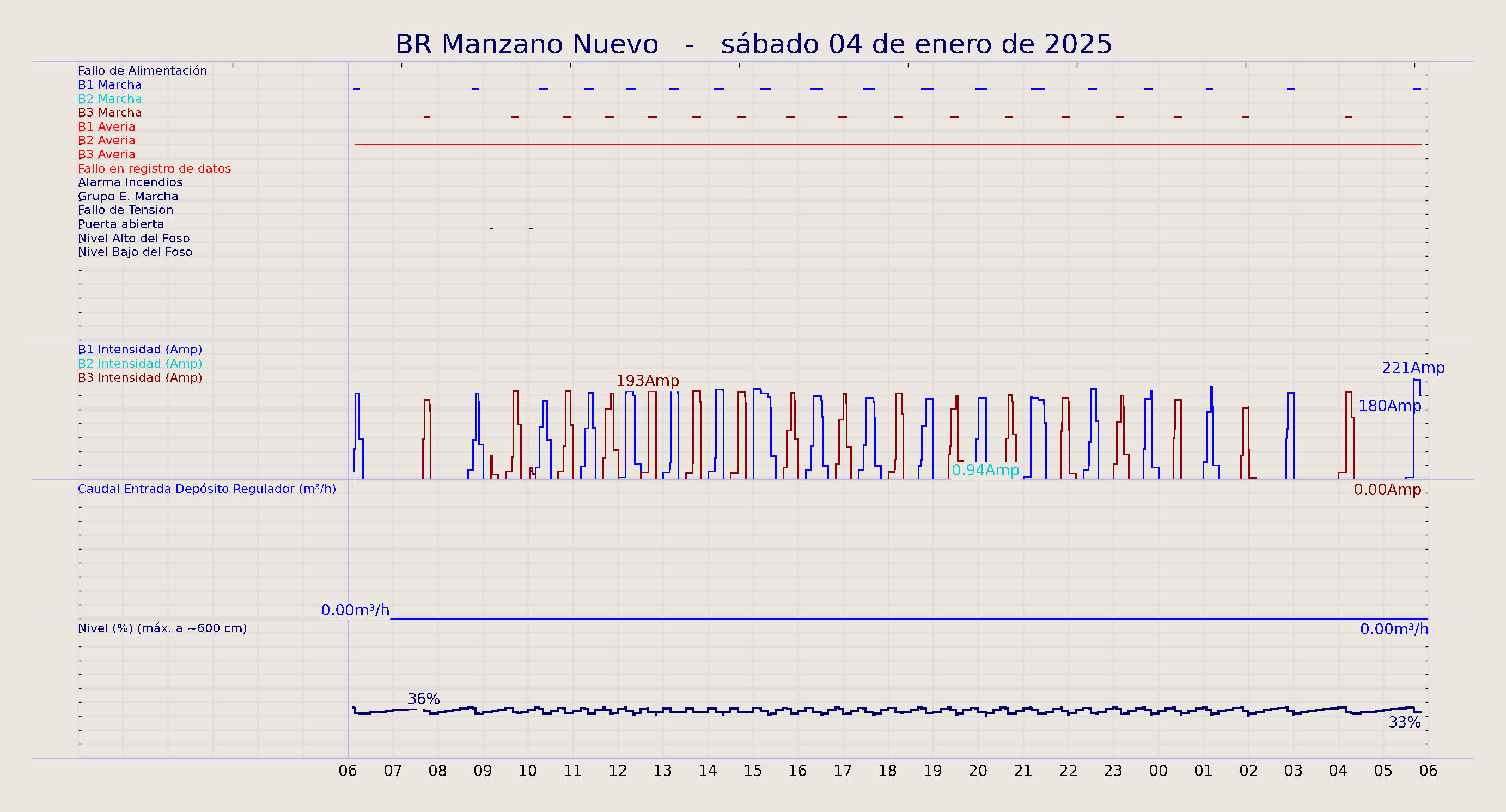 ../../imagenes/vid/2025/BR Manzano Nuevo/2025-01-04 BR Manzano Nuevo.png